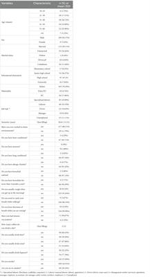 Occupational risk perception of construction workers: a cross sectional study